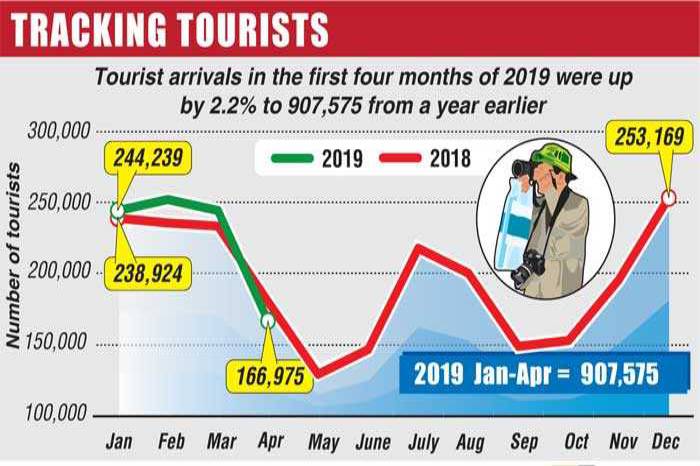 Tourism wails over VAT cut volley