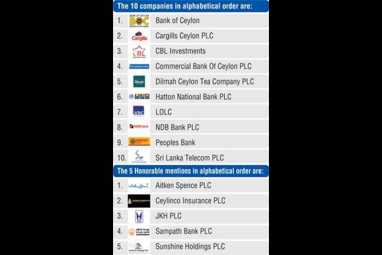 Most Admired Companies of Sri Lanka