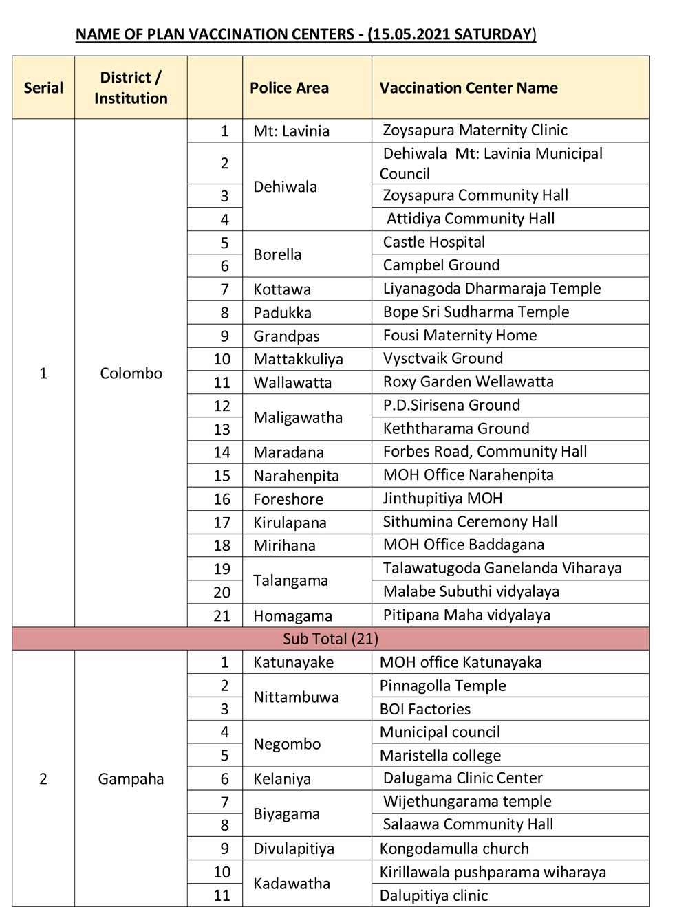 NAME OF PLAN VACCINATION CENTERS 15.05