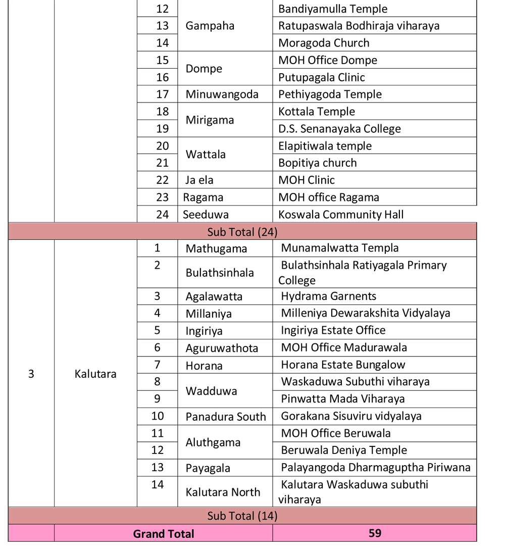 NAME OF PLAN VACCINATION CENTERS 15.052