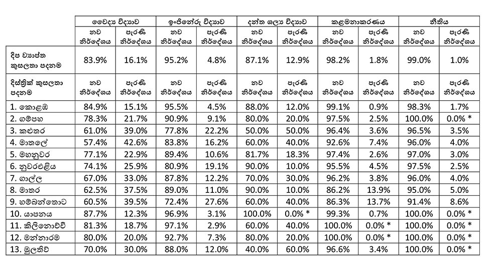 UGC notice 1