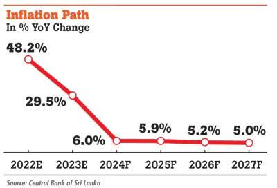 Inflation nightmare could stay through 2023 even if things turn out as planned