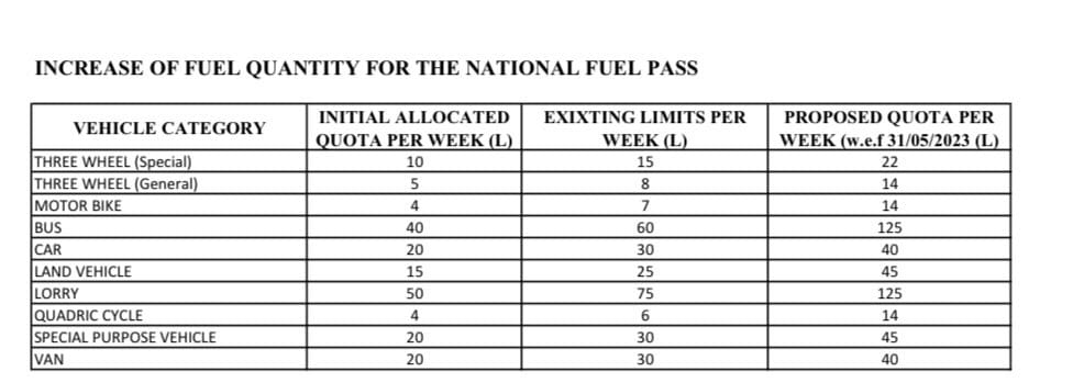 1 28 fuel pass